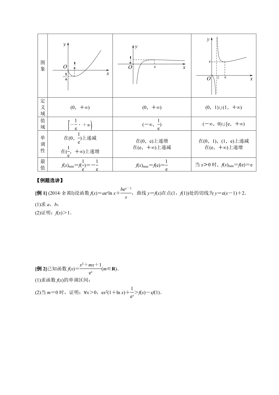 高中数学导数满分通关专题18 单变量不含参不等式证明方法之凹凸反转(原卷版)_第2页