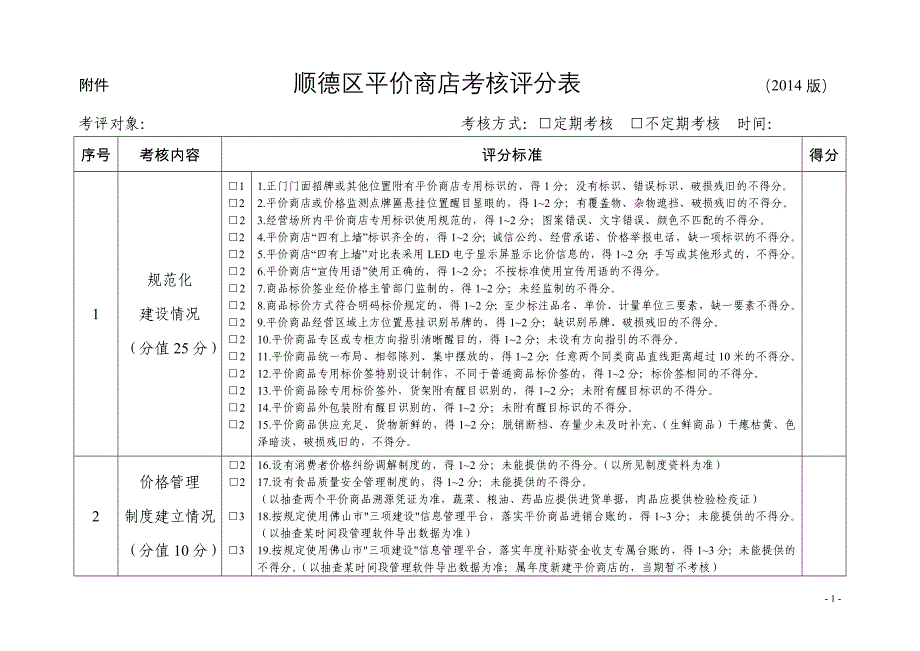 附表 平价商店监督考核评分表_第1页