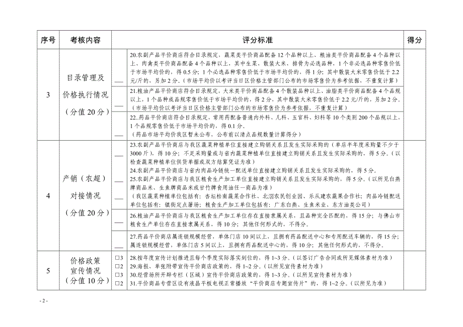 附表 平价商店监督考核评分表_第2页