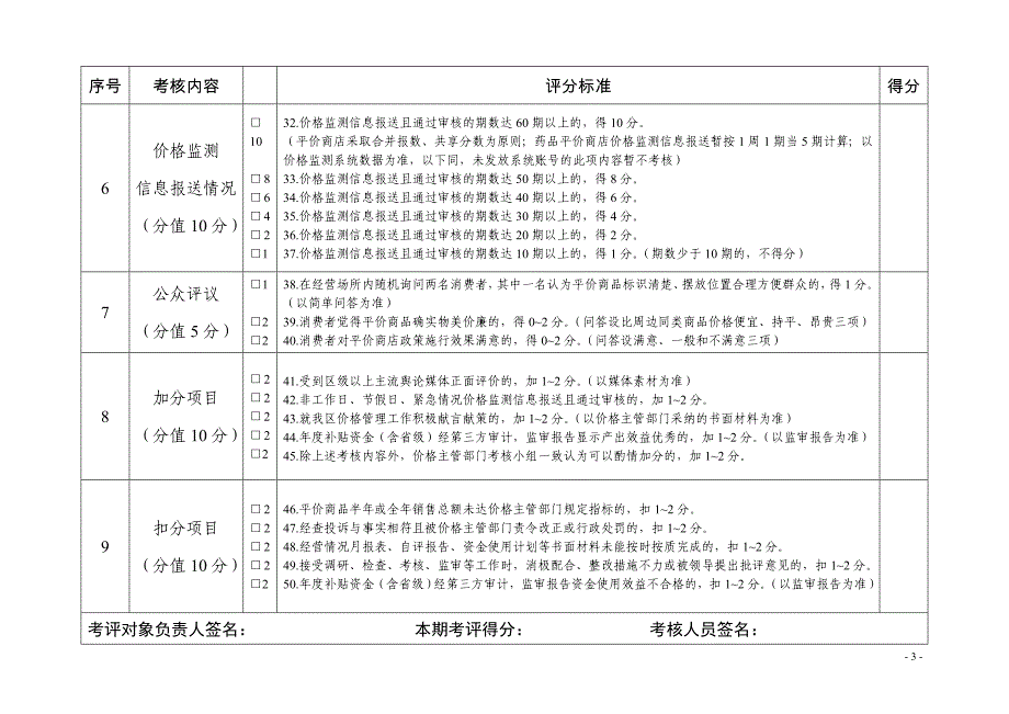 附表 平价商店监督考核评分表_第3页