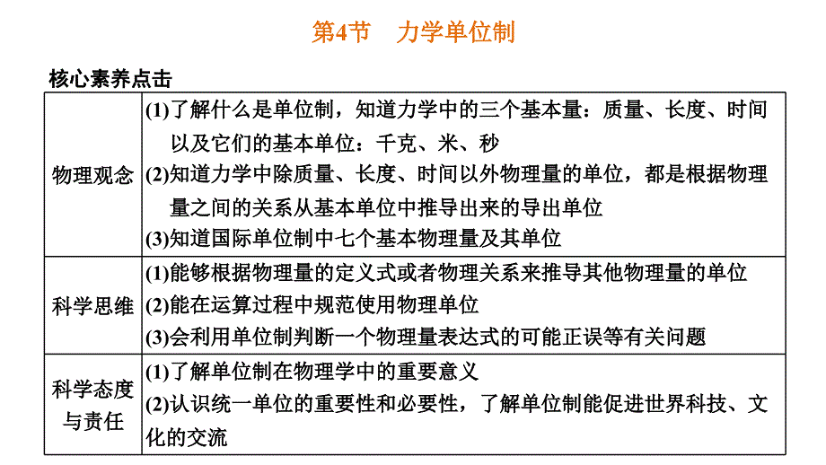 2024年物理 必修第一册（配人教版）PPT课件：第四章 第4节力学单位制_第1页