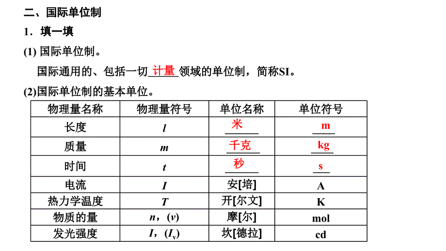 2024年物理 必修第一册（配人教版）PPT课件：第四章 第4节力学单位制_第4页