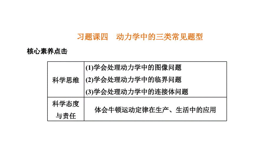 2024年物理 必修第一册（配人教版）PPT课件：第四章 习题课四动力学中的三类常见题型_第1页