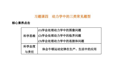 2024年物理 必修第一册（配人教版）PPT课件：第四章 习题课四动力学中的三类常见题型