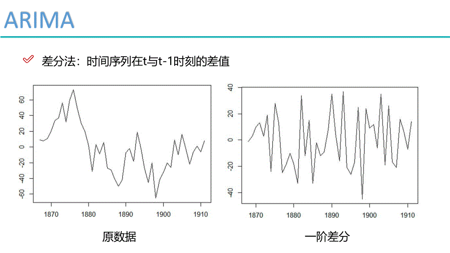 2024时间序列分析算法_第4页