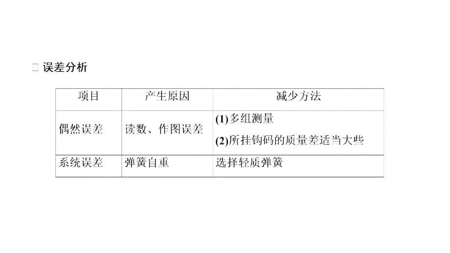 2024年物理 必修第一册（配人教版）PPT课件：第三章 第1节 第2课时 实验：探究弹簧弹力与形变量的关系_第5页