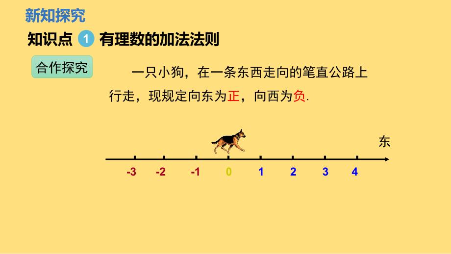 数学有理数的加法法则第一课时课件 2024—2025学年人教版数学七年级上册_第4页