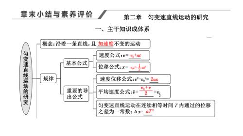 2024年物理 必修第一册（配人教版）PPT课件：第二章 章末小结与素养评价