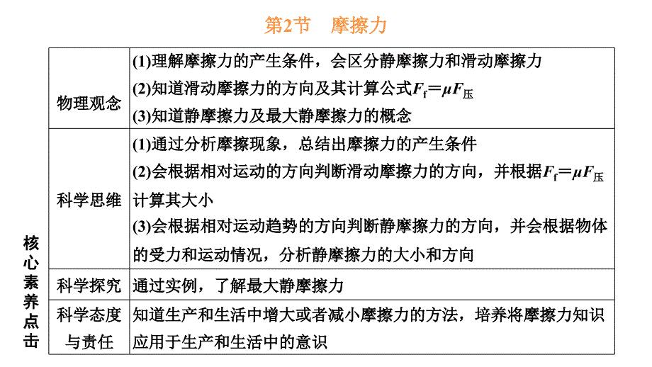 2024年物理 必修第一册（配人教版）PPT课件：第三章 第2节 摩擦力_第1页