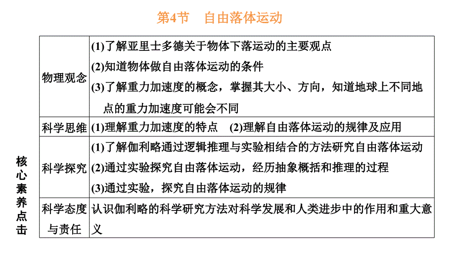 2024年物理 必修第一册（配人教版）PPT课件：第二章 第4节　自由落体运动_第1页