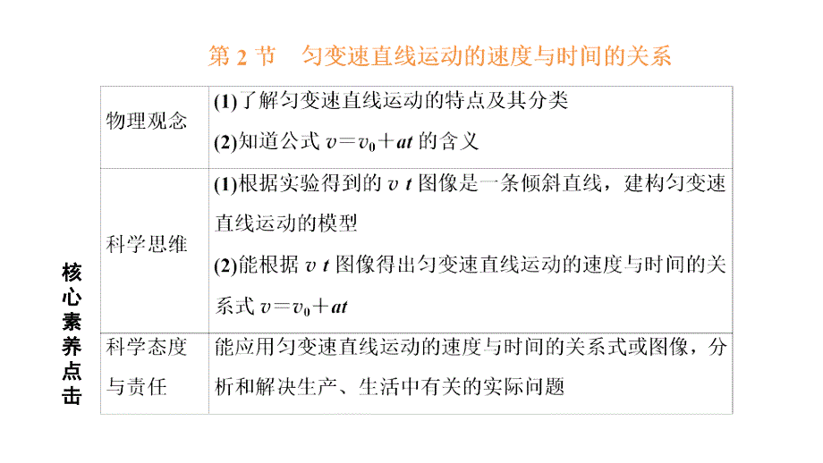 2024年物理 必修第一册（配人教版）PPT课件：第二章 第2节　匀变速直线运动的速度与时间的关系_第1页