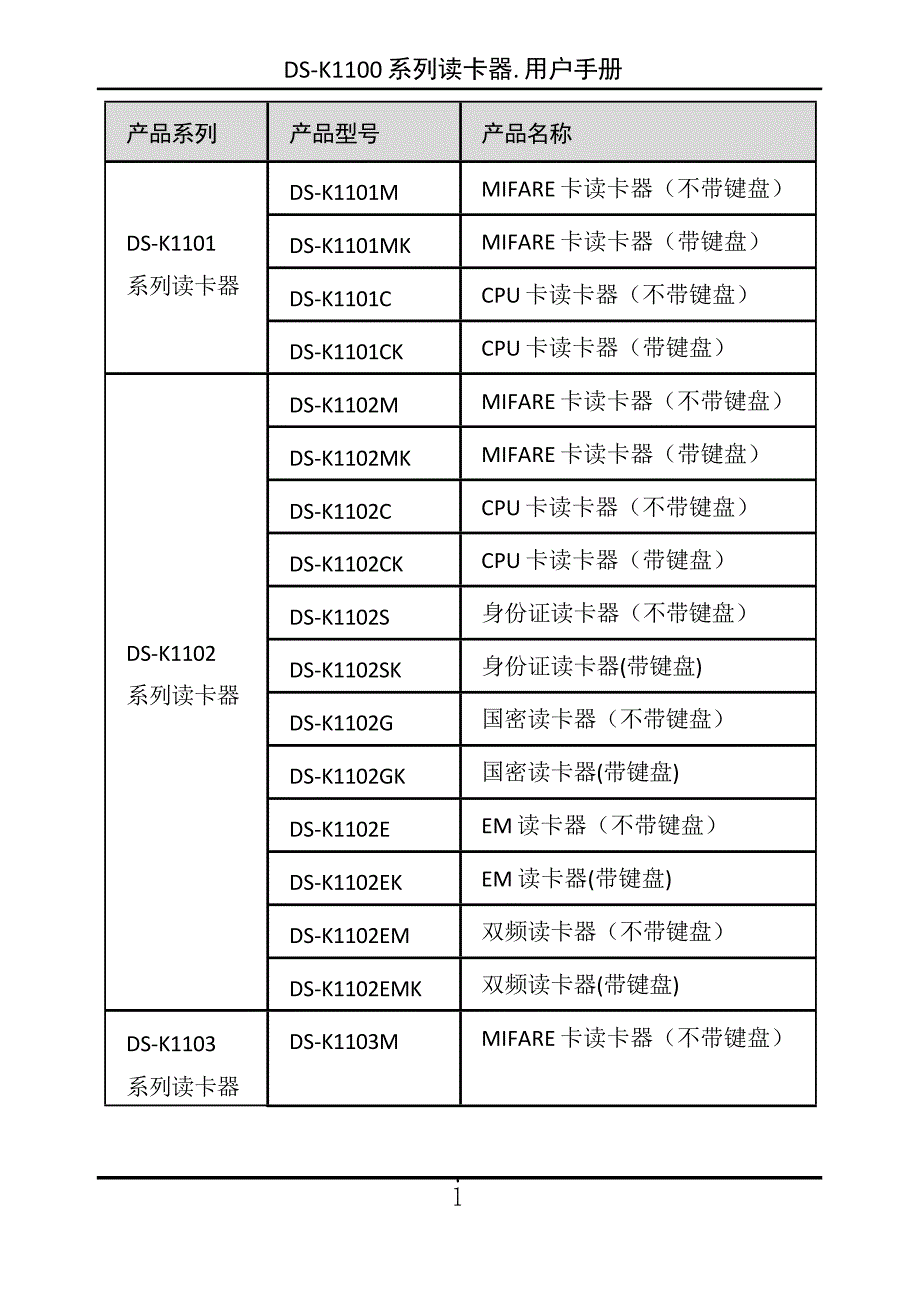 2024海康威视DS-K1100 系列读卡器产品说明_第3页