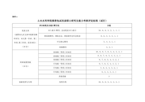 附件1 博、硕士研究生国家奖学金评分标准