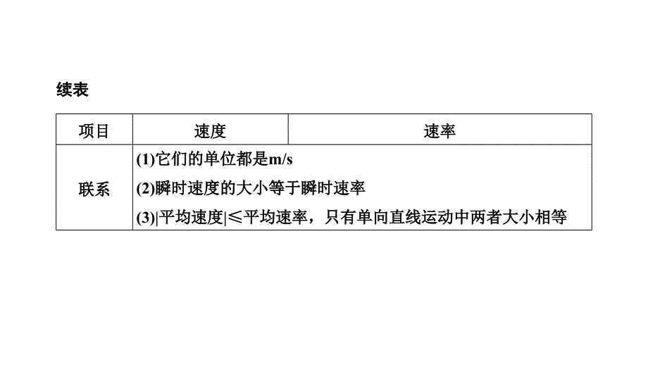 2024年物理 必修第一册（配人教版）PPT课件：第一章 章末小结与素养评价_第4页