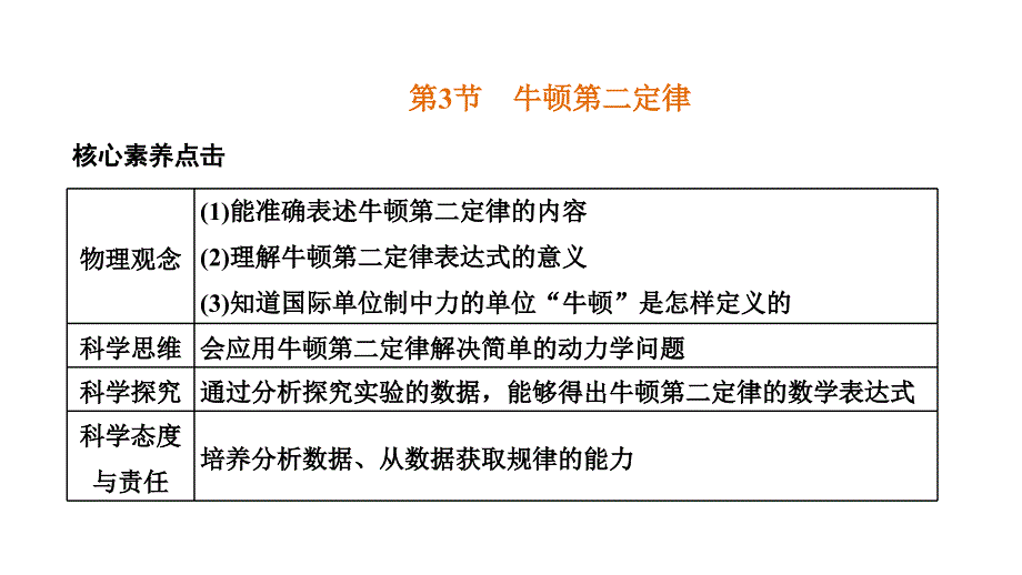 2024年物理 必修第一册（配人教版）PPT课件：第四章 第3节牛顿第二定律_第1页