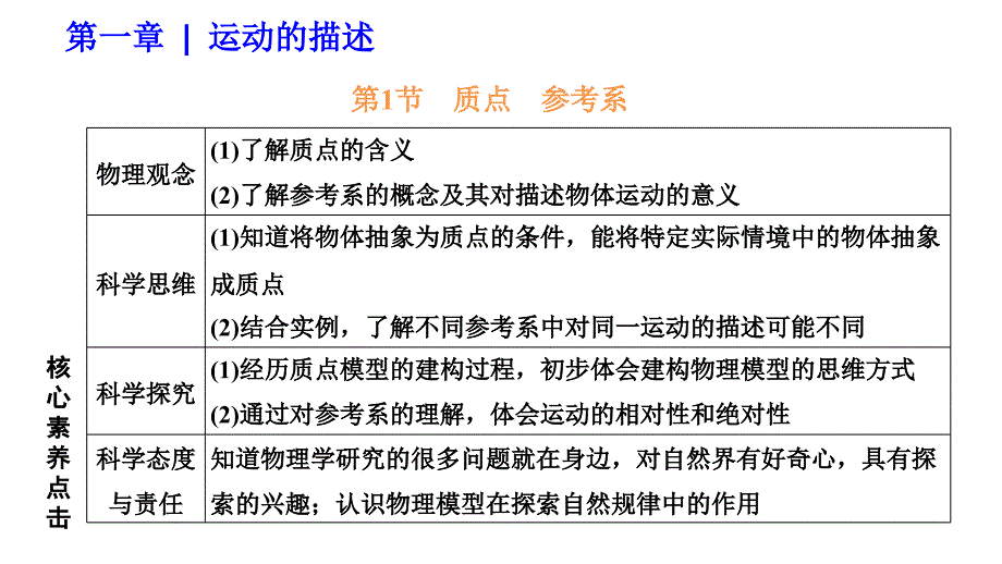 2024年物理 必修第一册（配人教版）PPT课件：第一章 第1节 质点 参考系_第1页