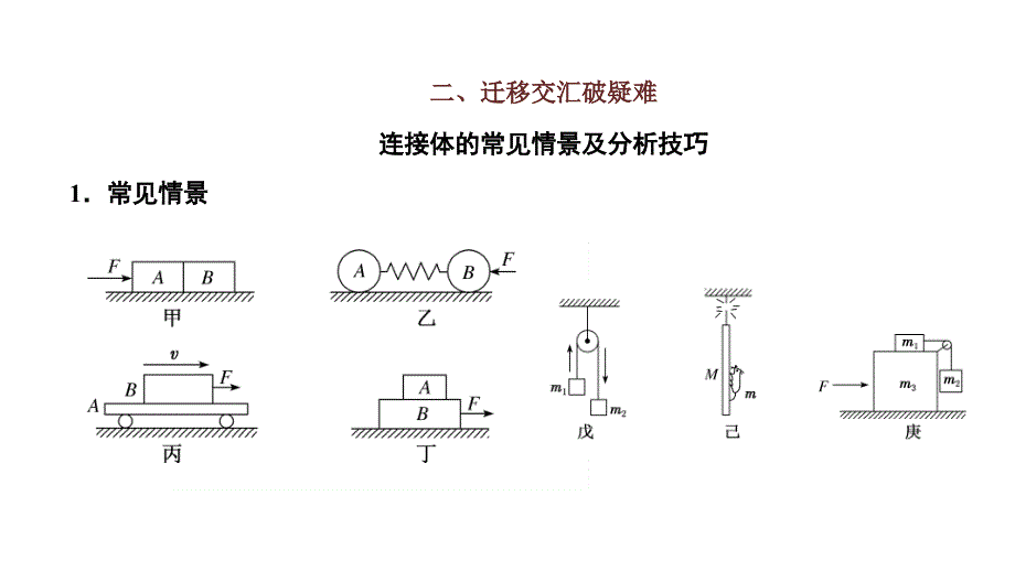 2024年物理 必修第一册（配人教版）PPT课件：第四章 章末小结与素养评价_第2页