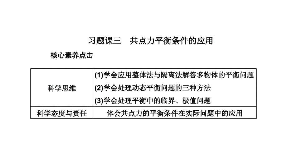 2024年物理 必修第一册（配人教版）PPT课件：第三章 习题课三 共点力平衡条件的应用_第1页