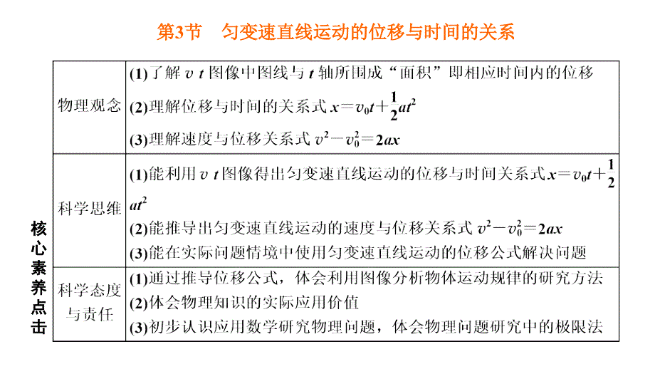 2024年物理 必修第一册（配人教版）PPT课件：第二章 第3节　匀变速直线运动的位移与时间的关系_第1页