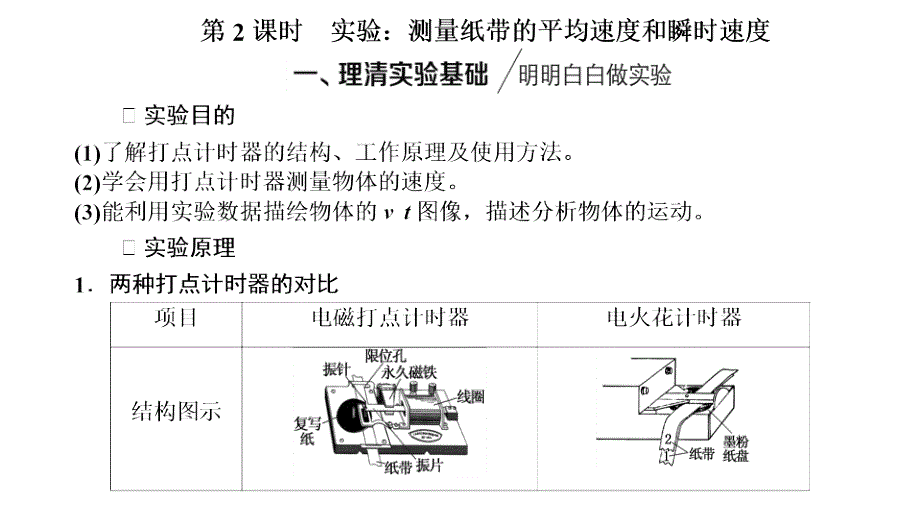 2024年物理 必修第一册（配人教版）PPT课件：第一章 第3节第2课时 实验：测量纸带的平均速度和瞬时速度_第1页