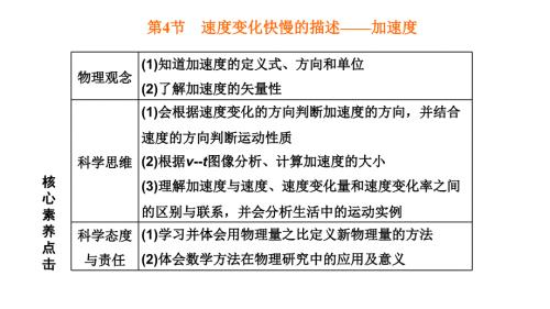 2024年物理 必修第一册（配人教版）PPT课件：第一章 第4节 速度变化快慢的描述—加速度