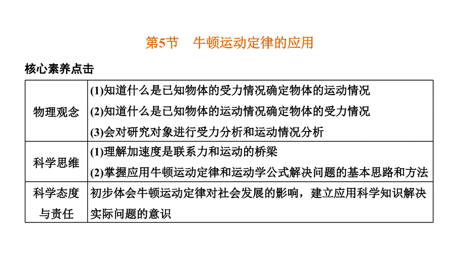 2024年物理 必修第一册（配人教版）PPT课件：第四章 第5节牛顿运动定律的应用_第1页