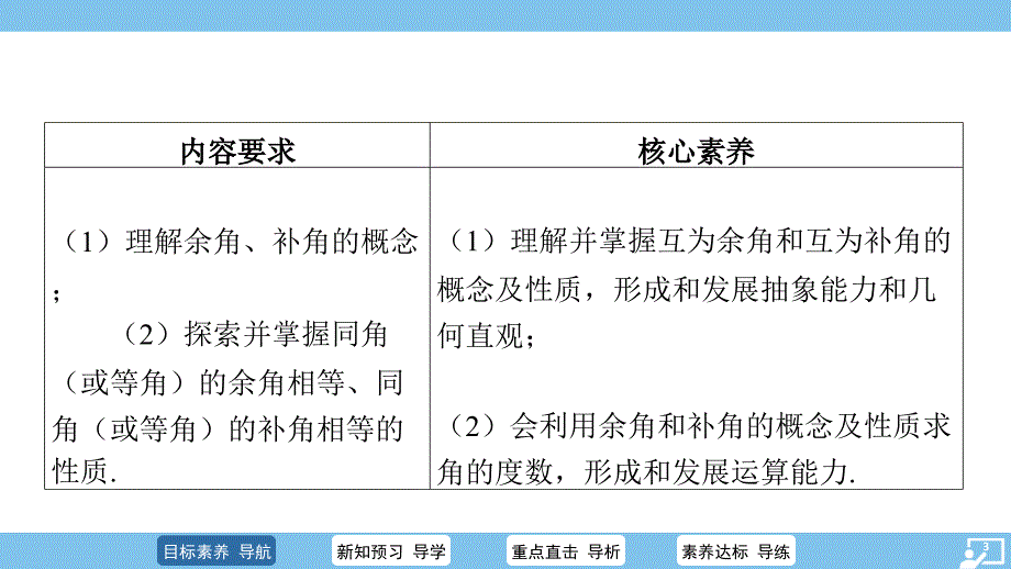 数学角 余角和补角（1课时）课件 2024-2025学年数学人教版七年级上册_第3页