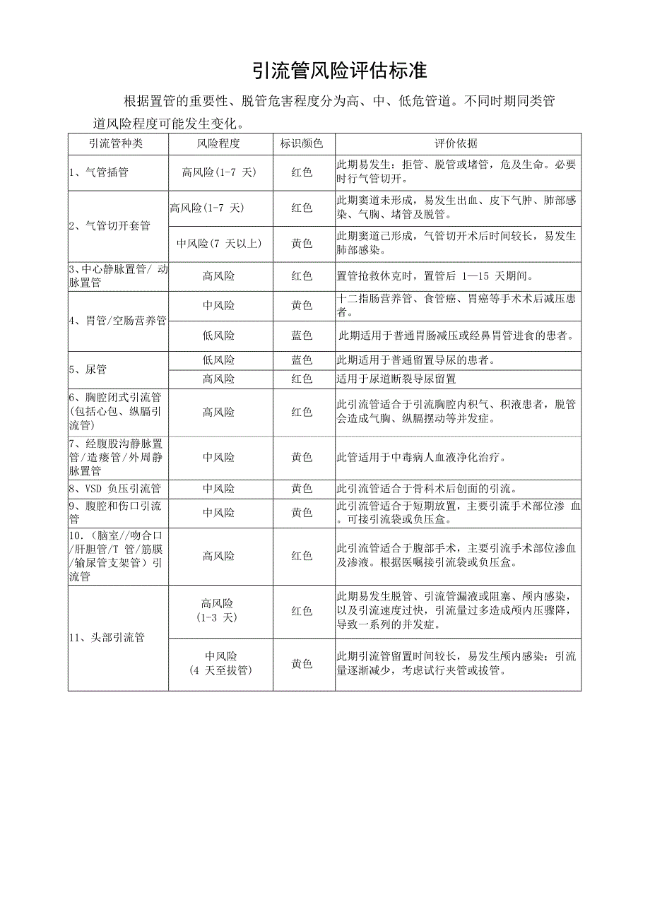 引流管风险评估标准_第1页