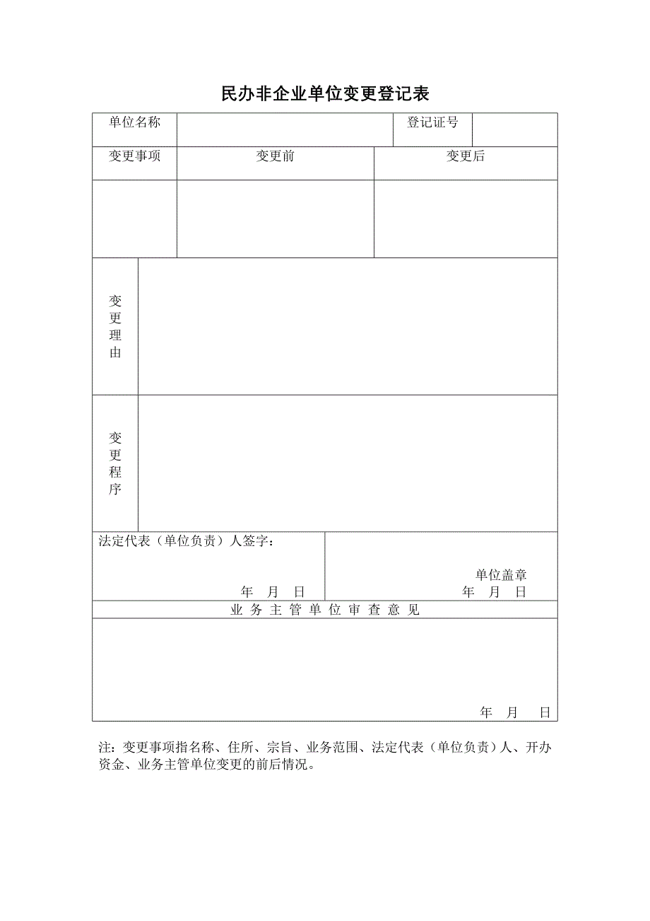 民办非企业单位章程核准表_第1页