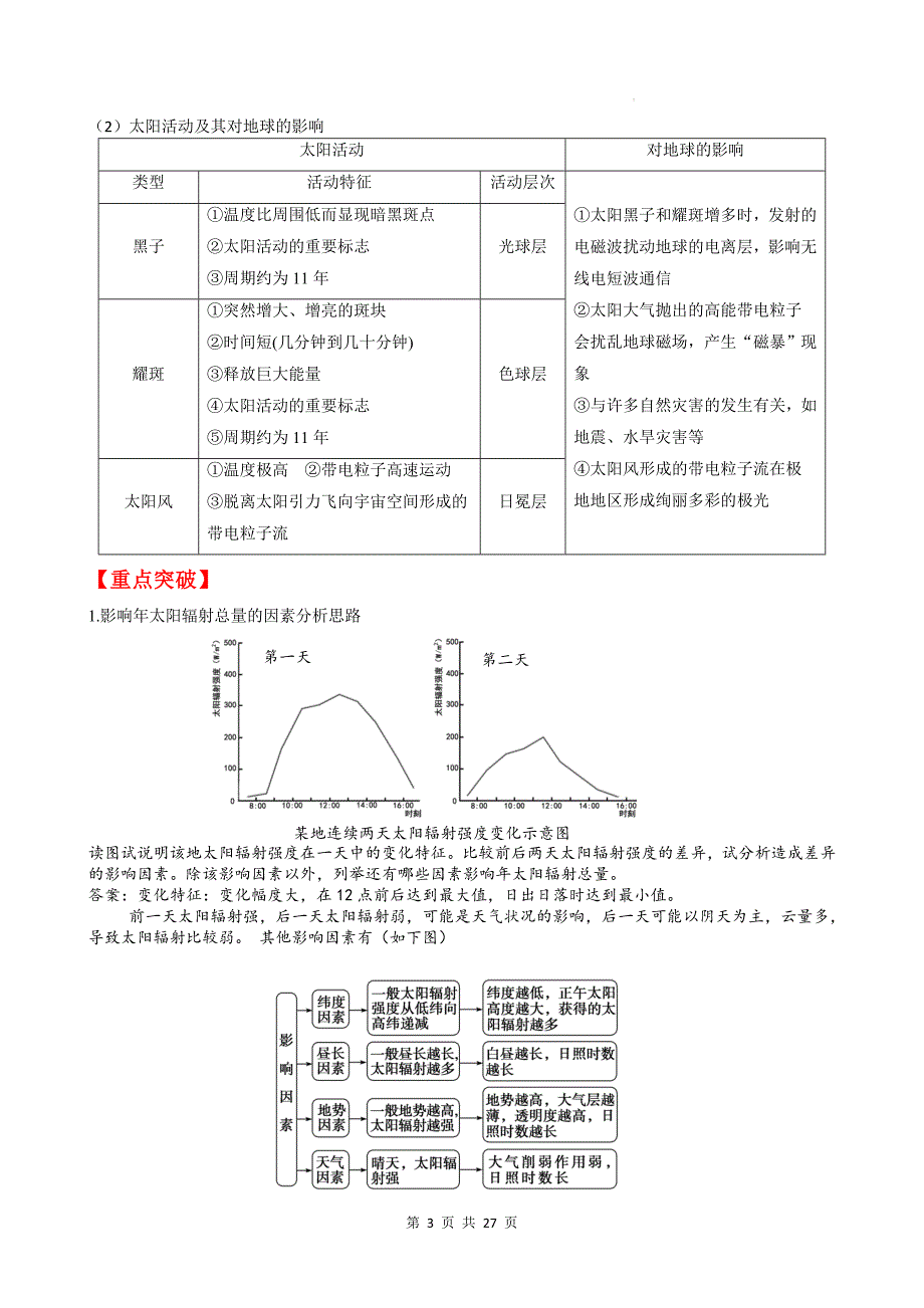 人教版（2019）高中地理必修第一册期末复习知识点考点讲义_第3页