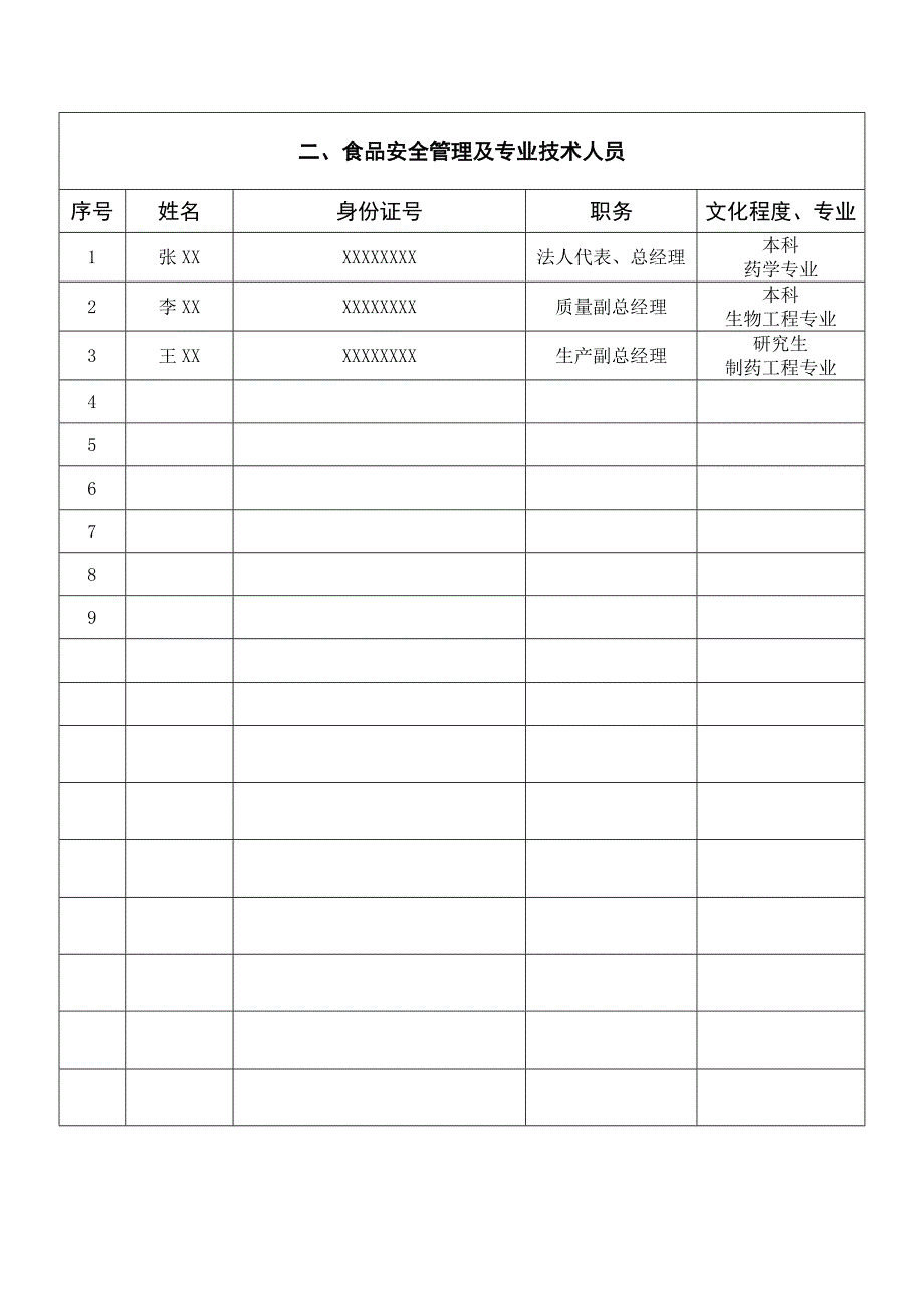 食品生产许可申请书_第4页