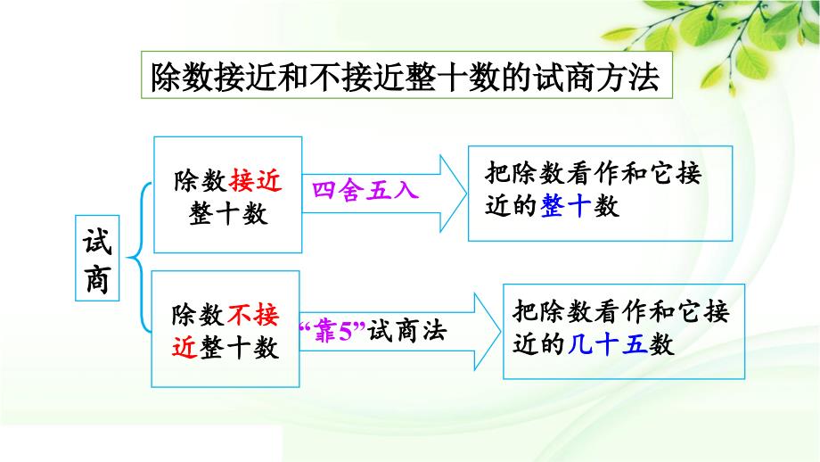 人教版数学四年级上册6.4 练习十八_第3页