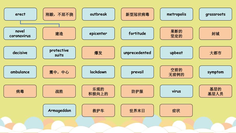 单词连连看答题闯关游戏课堂互动课件2_第2页