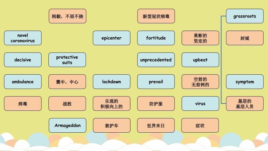 单词连连看答题闯关游戏课堂互动课件2_第5页