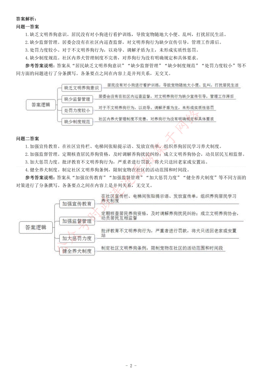 2020年陕西省西安市莲湖区社区工作者考试《综合应用能力》_第2页