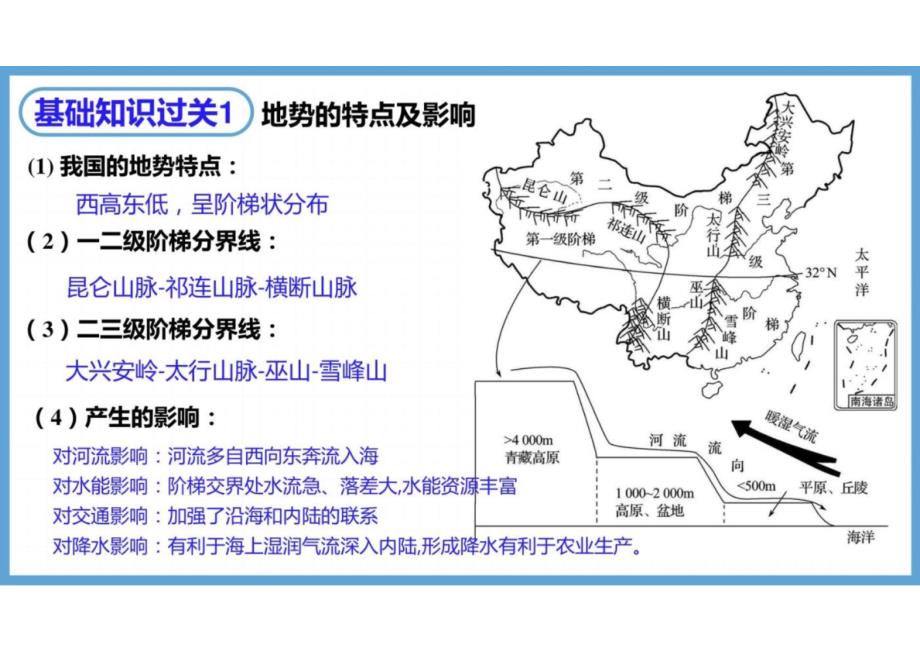 第二章+自然环境（单元复习课件）-【上好课】2024-2025学年八年级地理上册同步精品课堂（仁爱版）_第4页