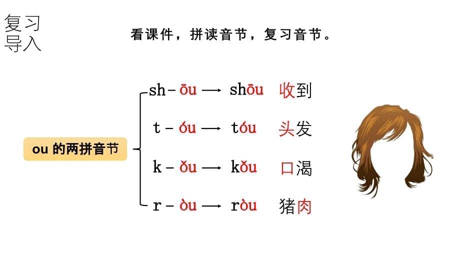 小学语文新部编版一年级上册第四单元第11课《ɑo ou iu》第3课时教学课件（2024秋）_第5页