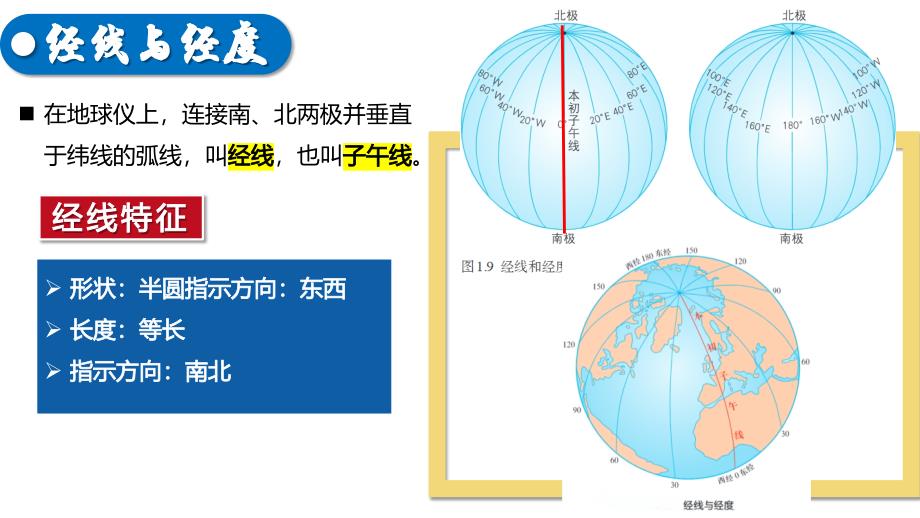 湘教版（2024）初中地理七年级上册第二章第一节《地球和地球仪》同步精品课件（第2课时）_第4页