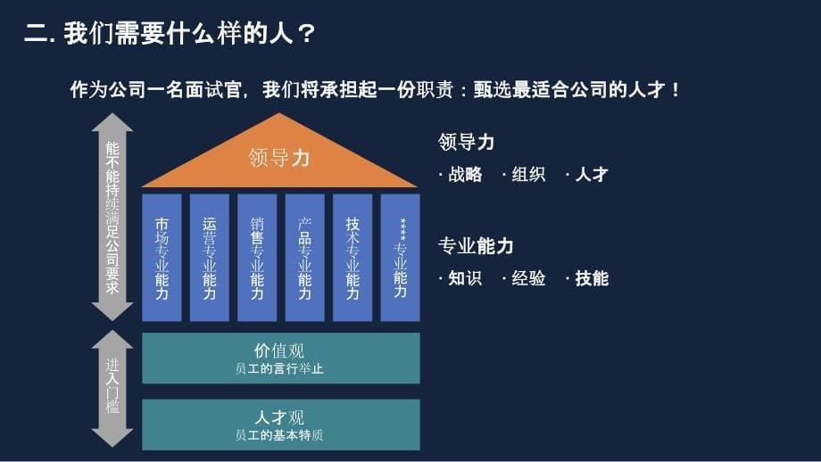 【招聘】面试官手册样本_第5页