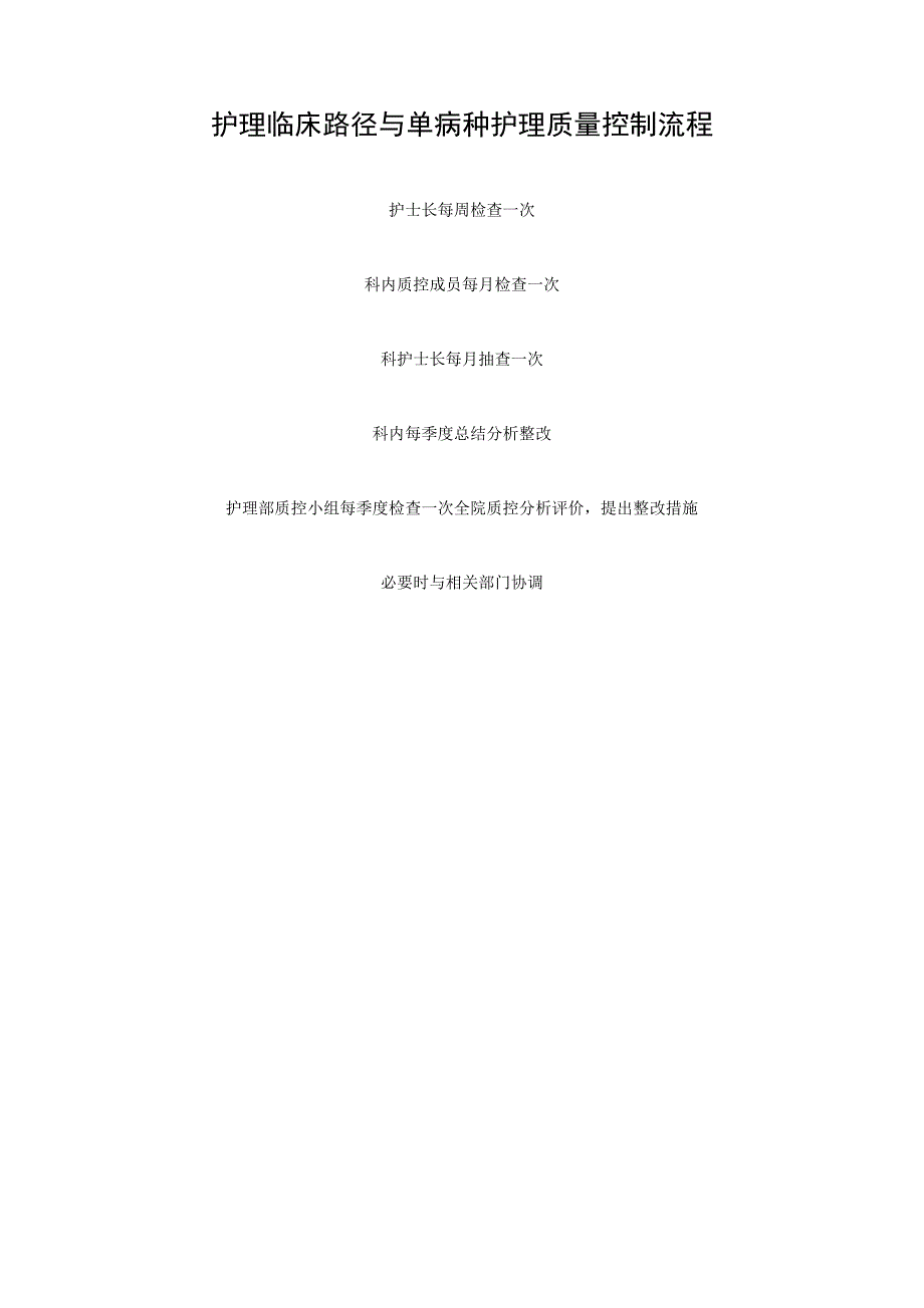 护理临床路径与单病种护理质量控制流程_第1页