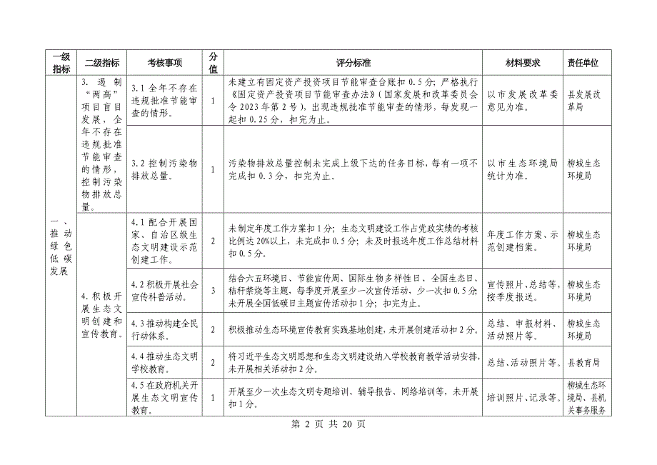 柳北区环境保护目标责任书_第2页