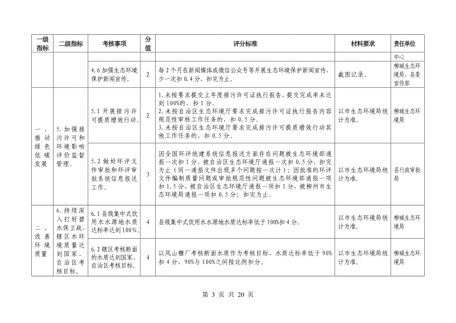 柳北区环境保护目标责任书_第3页