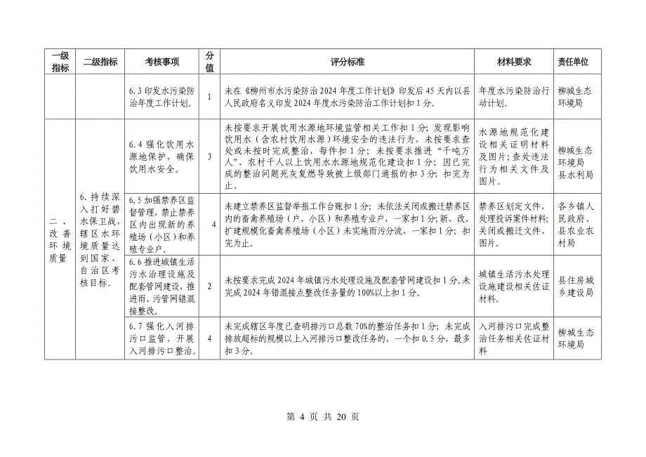 柳北区环境保护目标责任书_第4页