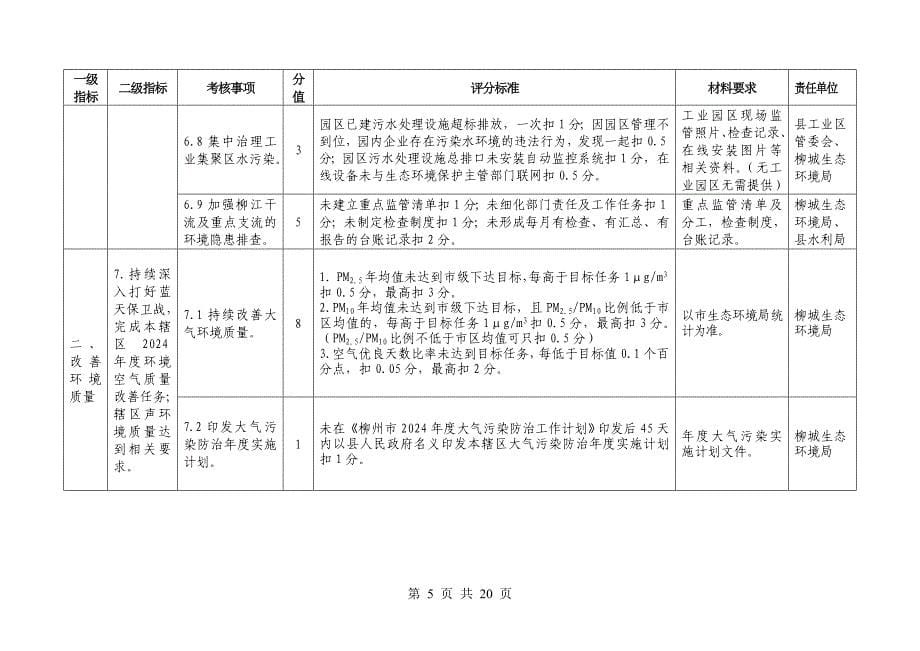 柳北区环境保护目标责任书_第5页