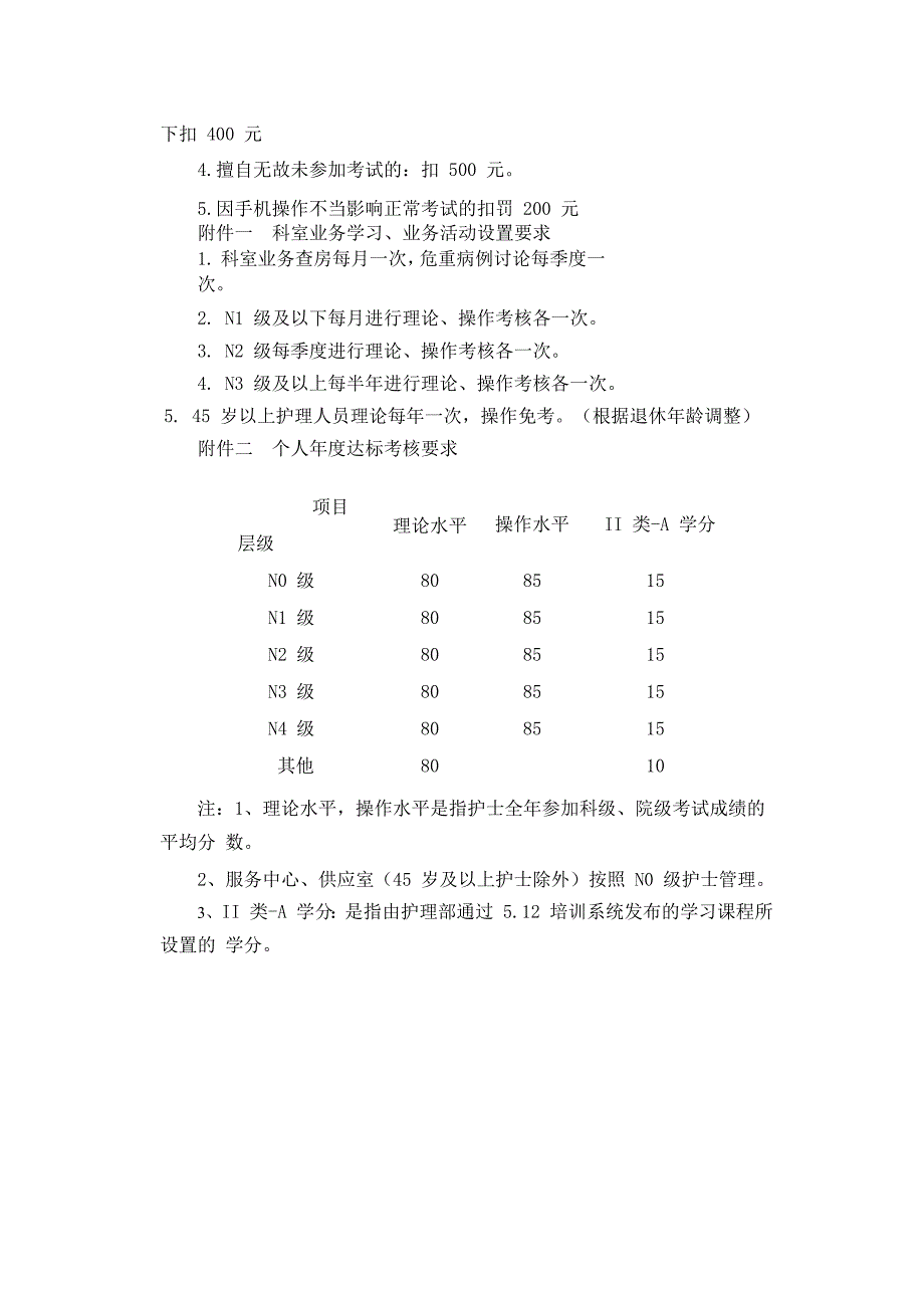 护理线上学习管理制度_第4页