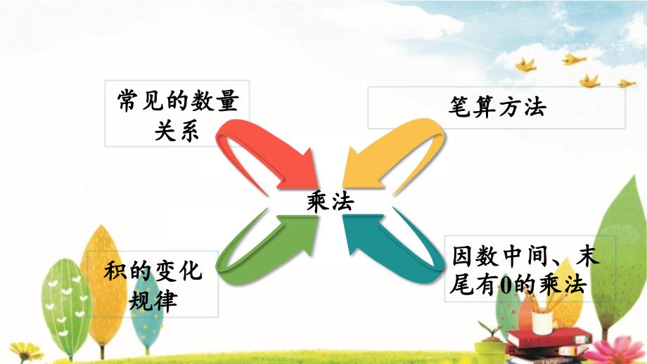 人教版数学四年级上册9.2 三位数乘两位数、除数是两位数的除法_第3页