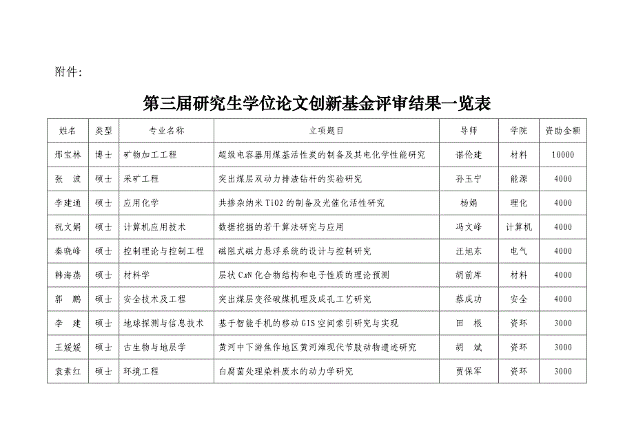 科研项目立项报告书范本_第2页