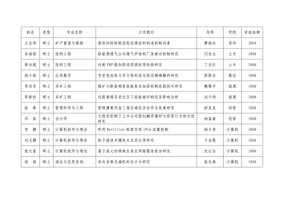 科研项目立项报告书范本_第3页