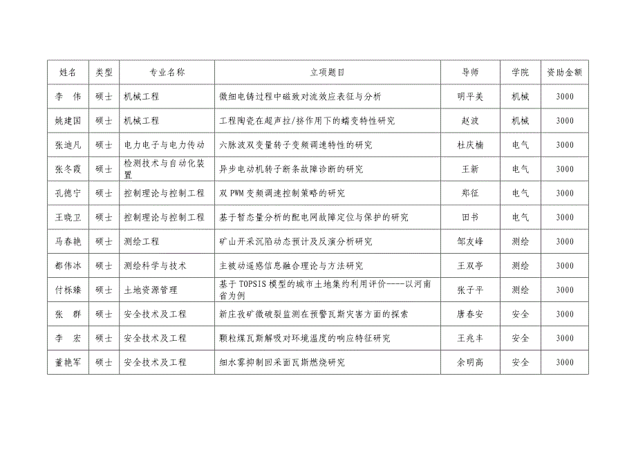 科研项目立项报告书范本_第4页