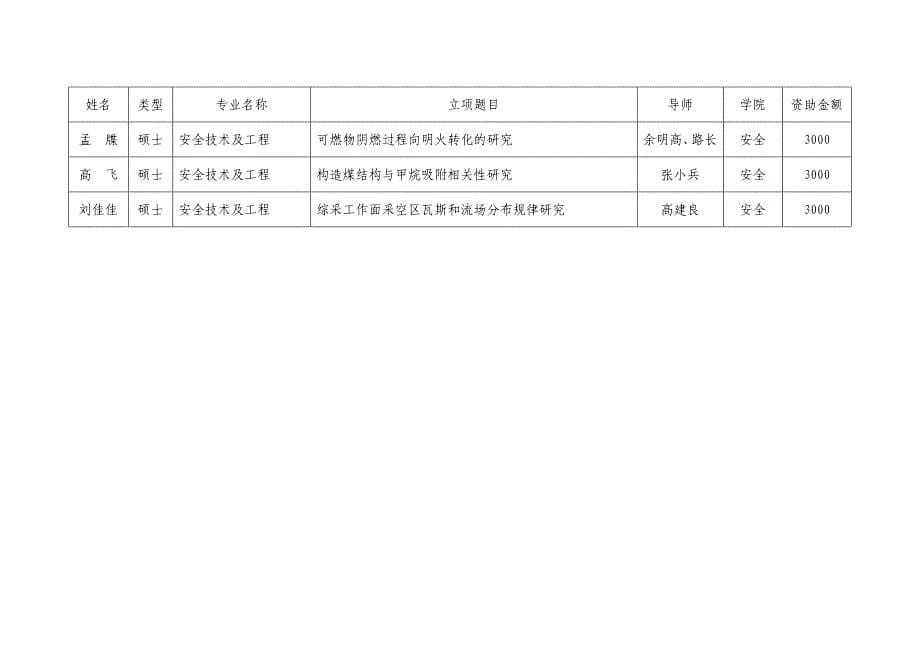 科研项目立项报告书范本_第5页